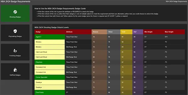 NBA 2K24 Dunk Meter Tutorial
