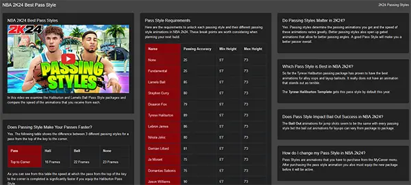 NBA 2K24 Best Passing Styles
