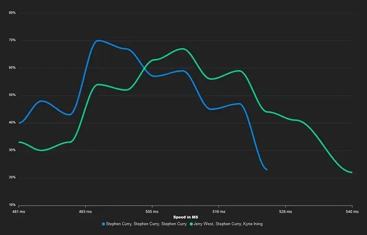 NBA 2k26 Premium Custom Jumper Graphs