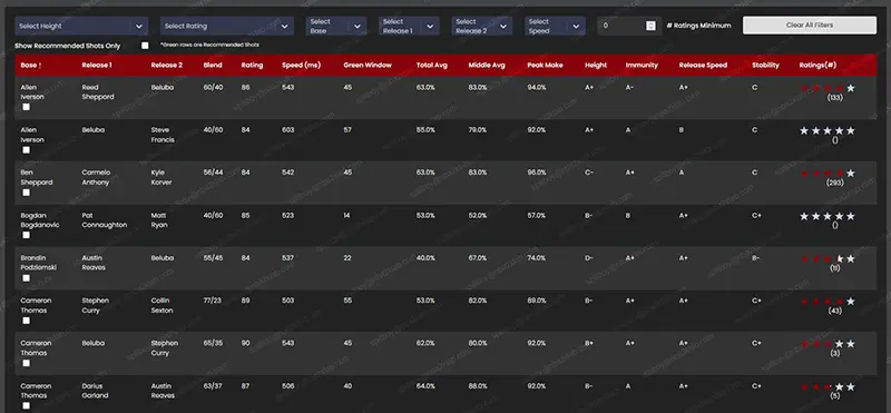 NBA 2K Lab Premium Custom Jumpers Table nba2k-best-jumpers-on-page-title