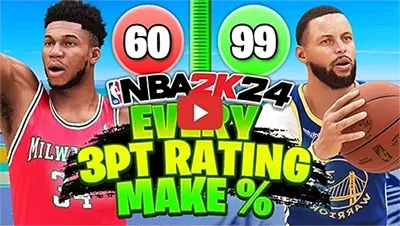NBA2KLab video on 3 Point Percentages at All 3 Point Ratings for 2k24