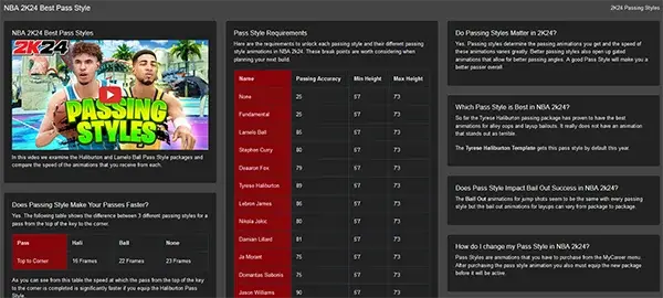 NBA 2K24 Best Passing Styles