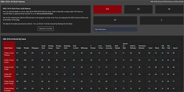 NBA 2K24 All Build Names Tool