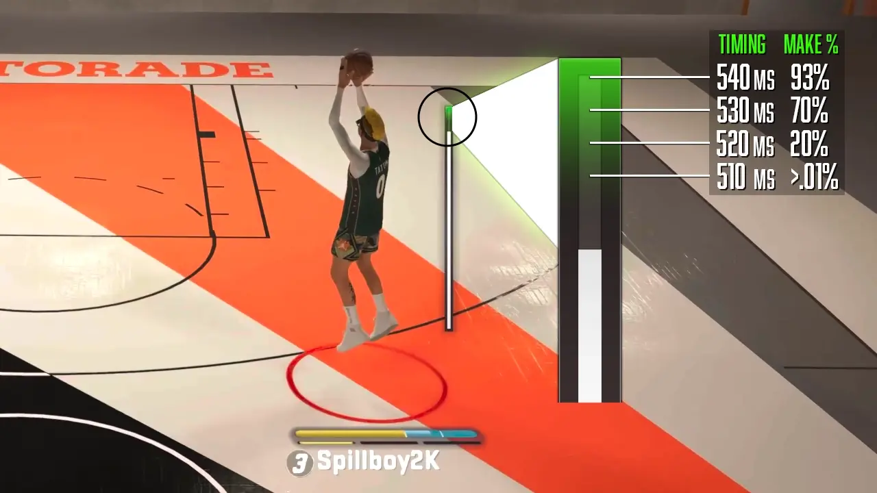 NBA 2K23 Green Window Explained Graphic