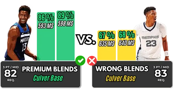 Jarrett Culver Premium Releases Comparison NBA 2K26