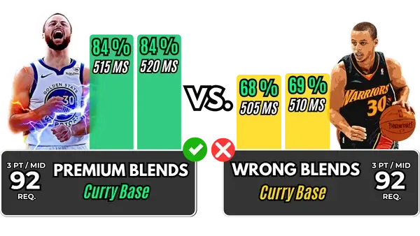 Steph Curry Premium Releases Comparison NBA 2K26