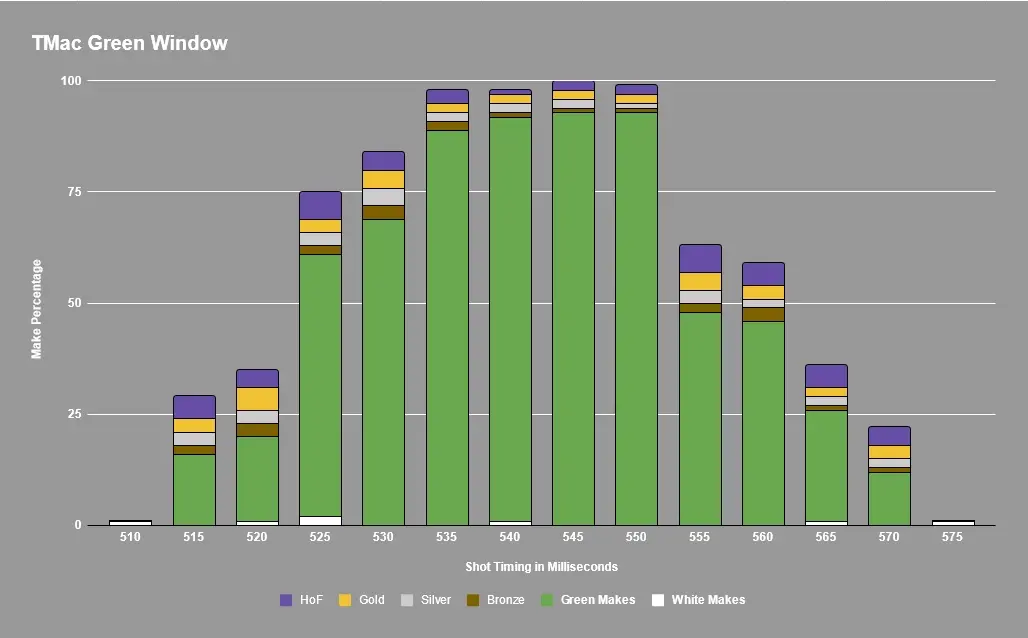 Tracy McGrady Green Window Broken Down By Badge Level 2k23 Green Window By Badge Level