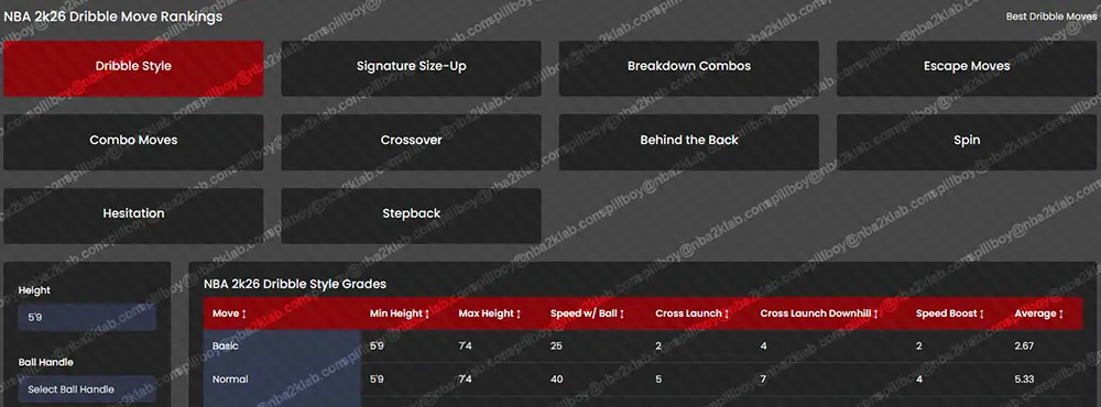 NBA 2k26 Best Dribble Categories Table