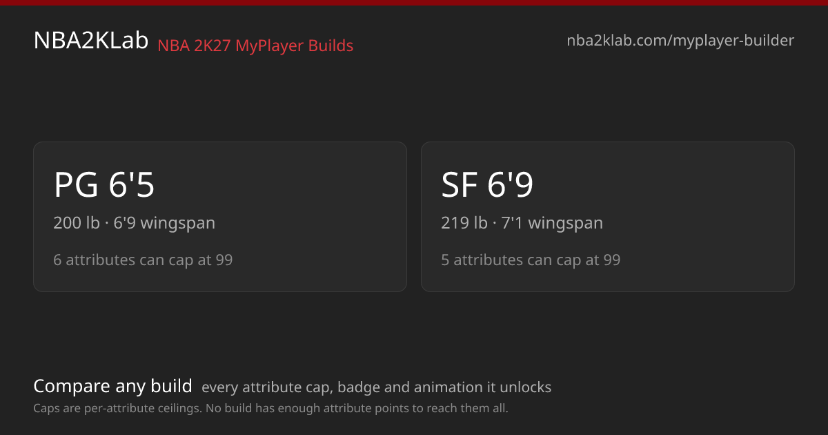 NBA 2K27 MyPlayer Builder Simulator | Attribute Caps